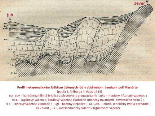 profil-metazomatickym-loziskom-zeleznych-rud-v-dobs-ban-poli-massorter.jpg